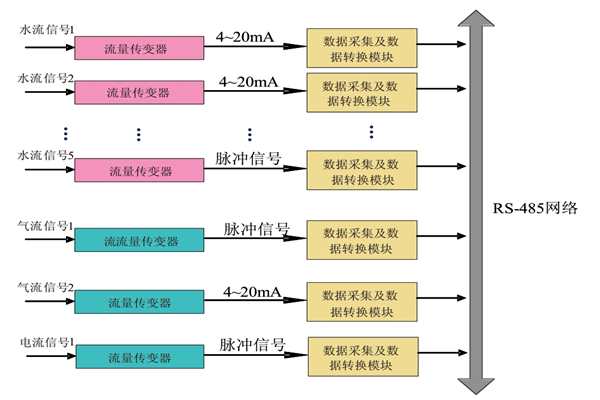 大家心心念念的能耗監測系統原理圖來啦！