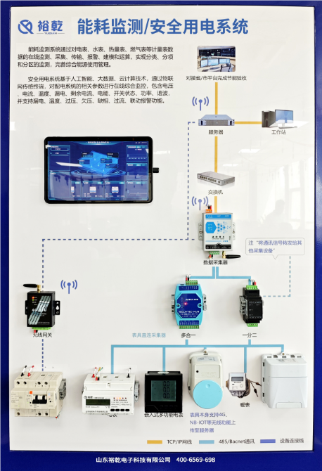 建筑能效監管系統：節能降耗 公共建筑能耗解決方案