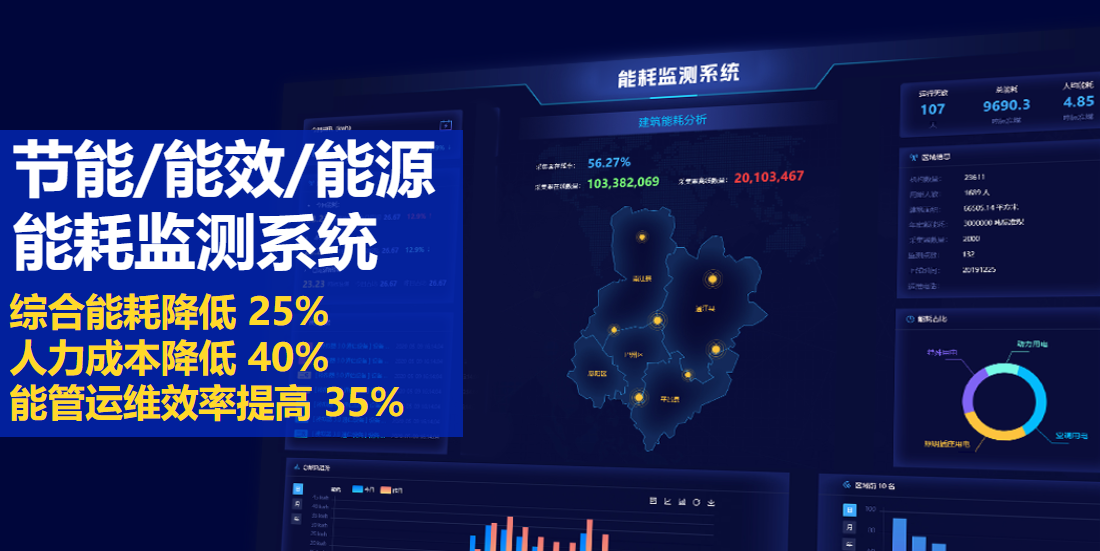 能耗監(jiān)測系統(tǒng)：節(jié)能降耗、降本增效利器!