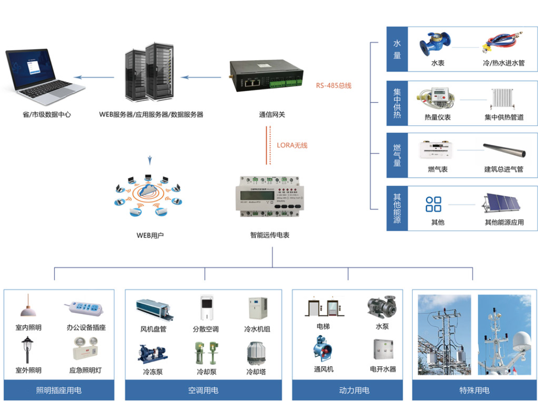 能耗監(jiān)測系統(tǒng)：節(jié)能降耗、降本增效利器!3.png
