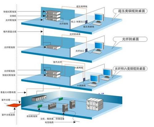 樓宇自控系統調試前需要達到什么條件(圖1)