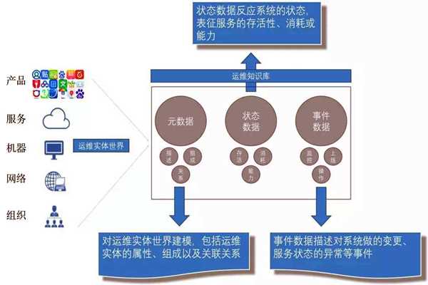 環(huán)境監(jiān)測系統的社會化運維行情！