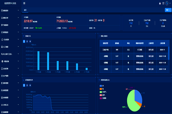 企業工業能耗監控管理平臺！