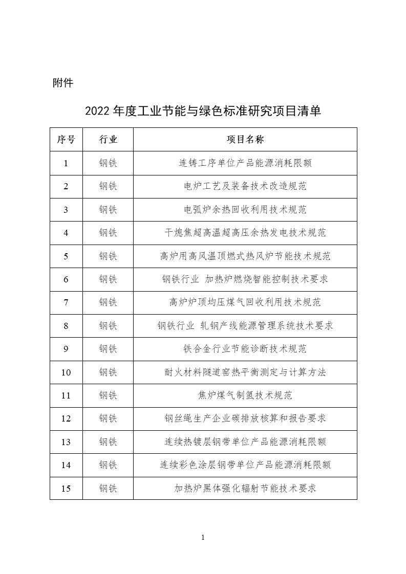 2022年度工業節能與綠色標準研究項目公示 (1).png