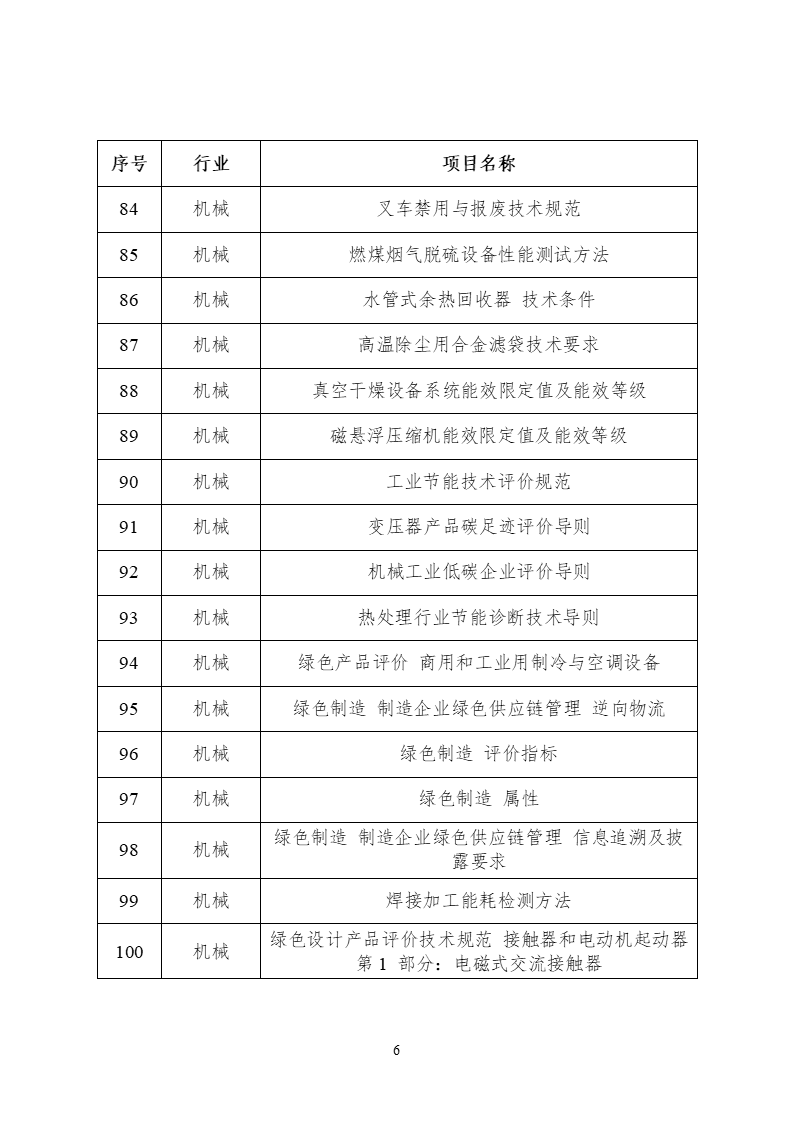 2022年度工業節能與綠色標準研究項目公示 (6).png