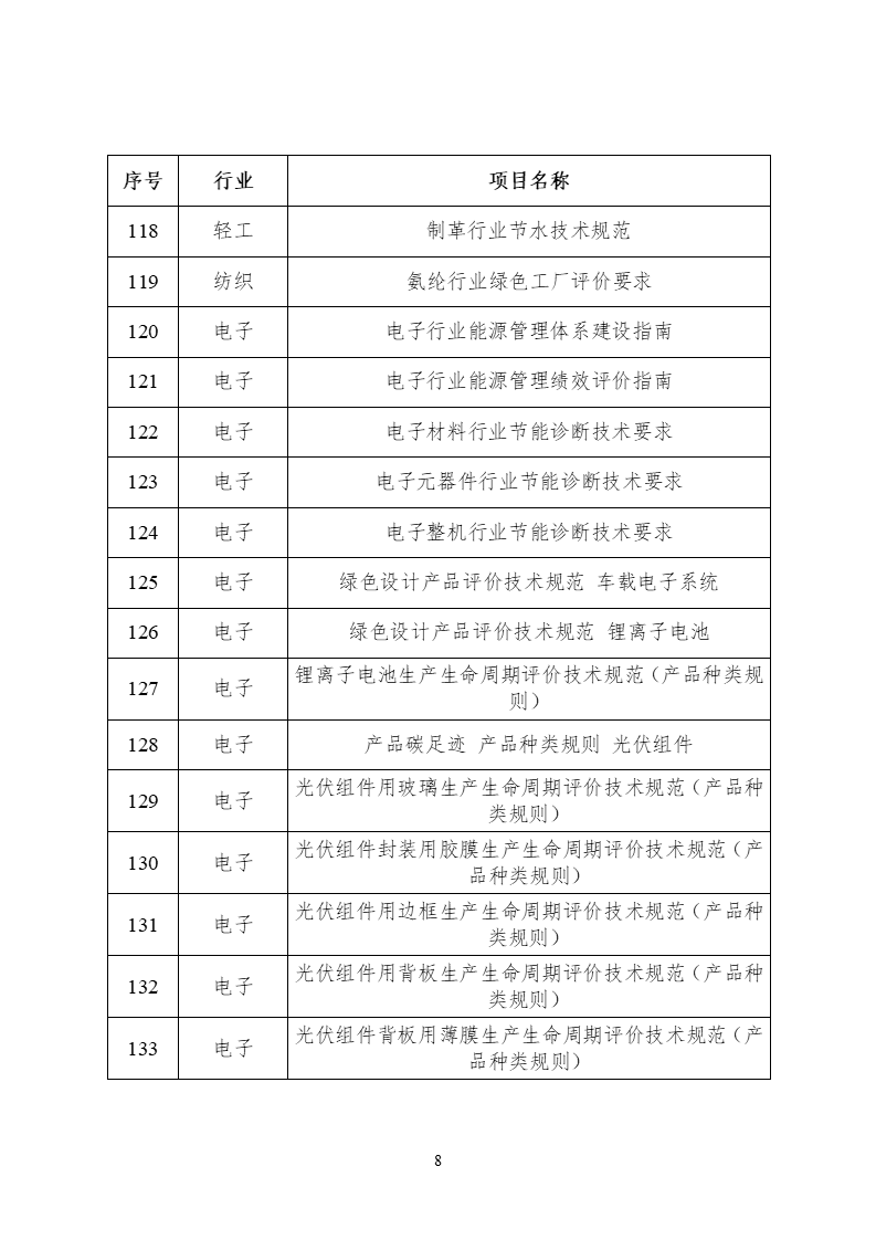 2022年度工業節能與綠色標準研究項目公示 (8).png