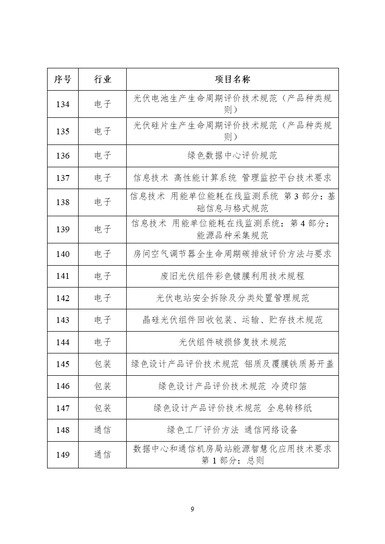 2022年度工業節能與綠色標準研究項目公示 (9).png