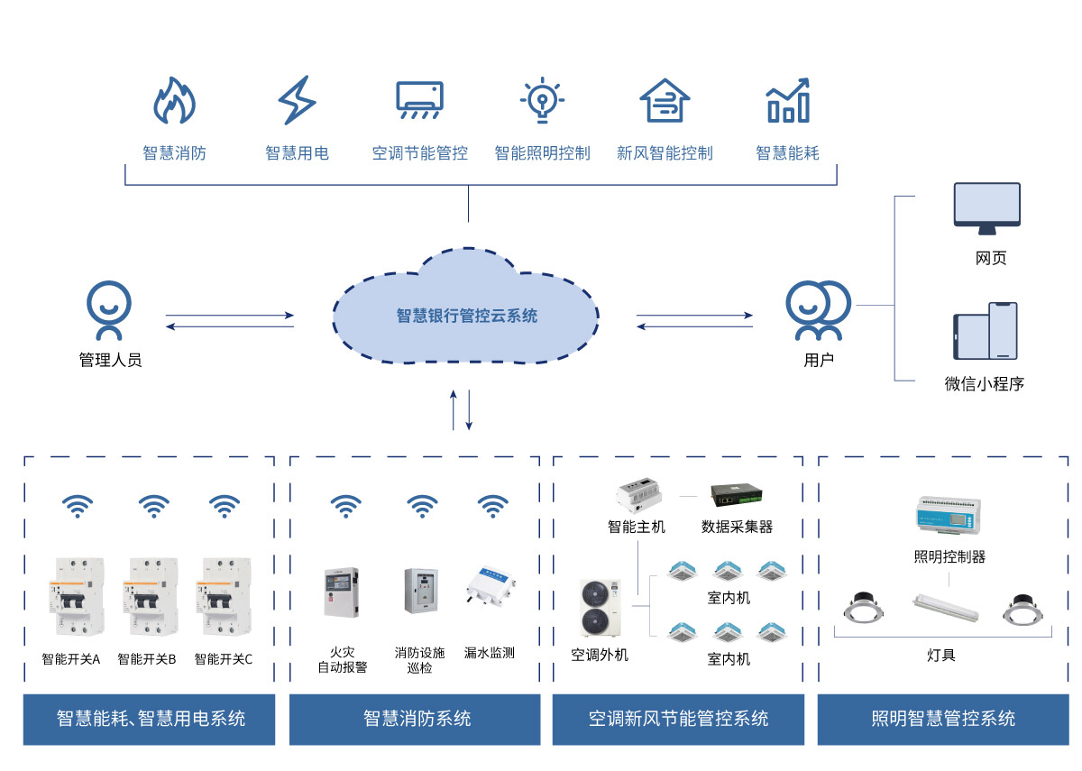 智慧銀行系統架構.jpg