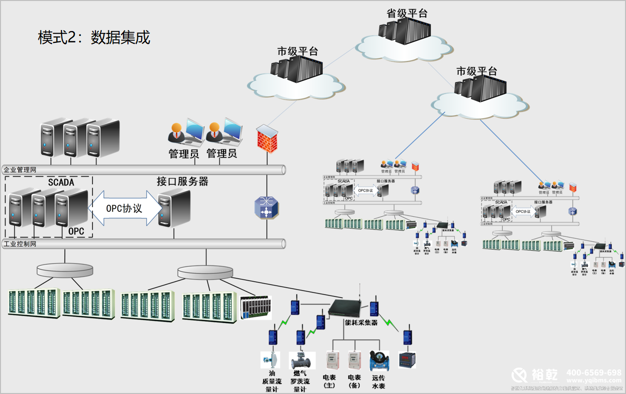 能源管理系統，高效管理，節能減排