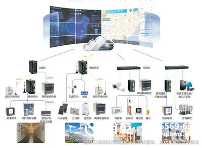 建筑設備監控系統，酒店建筑