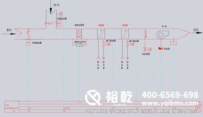 樓宇自控，圖紙解析，管理效率