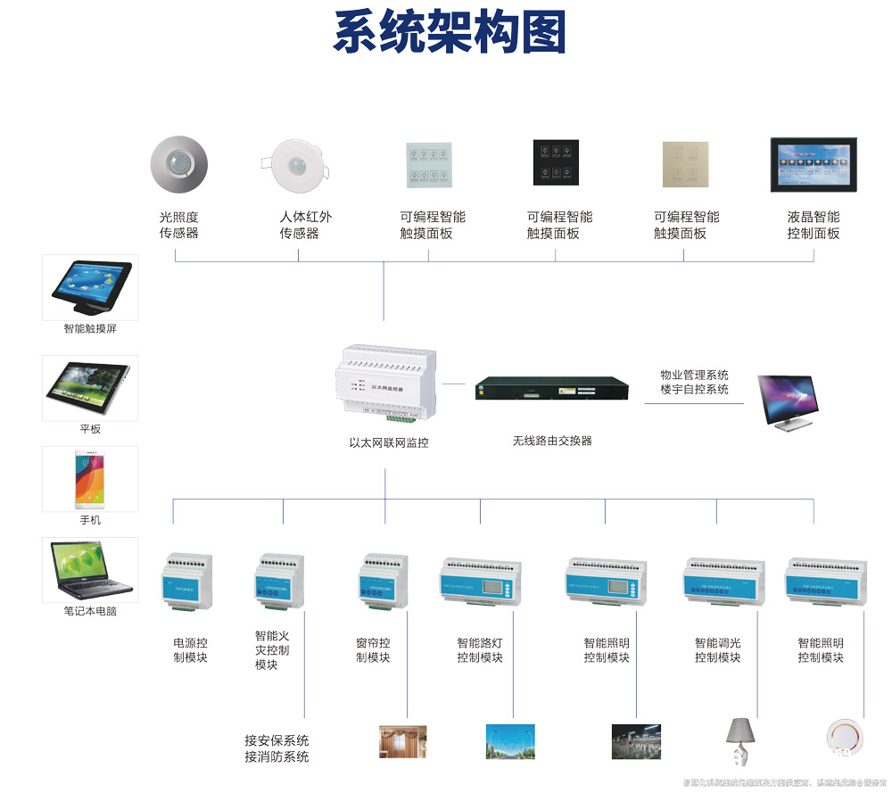 智能照明控制系統.png