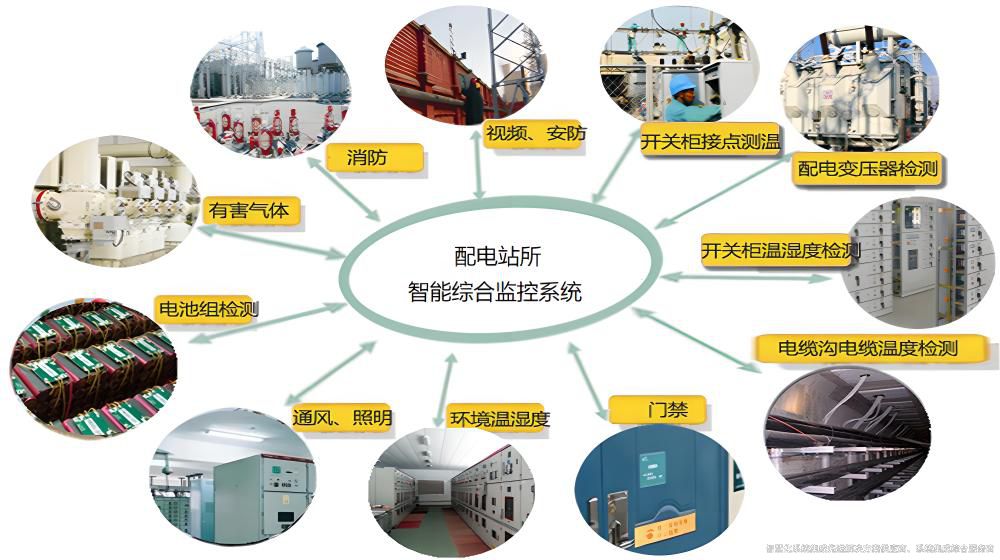 配電站房智能監控系統詳細功能.jpg