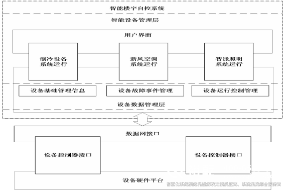 樓宇自控系統