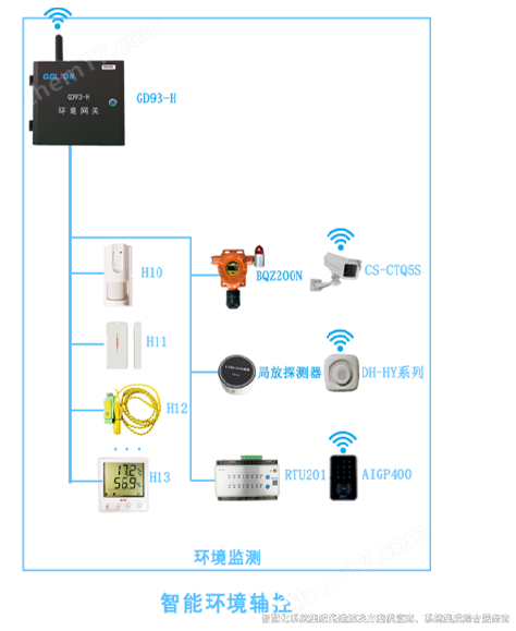 智能輔助系統綜合監控平臺方案及應用場景