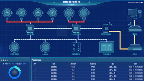 辦公室智能照明控制系統(tǒng)設計方案