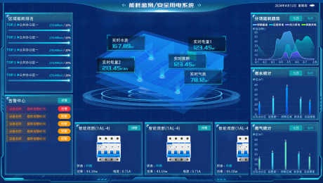 綠色工廠智慧化能源管理系統解決方案