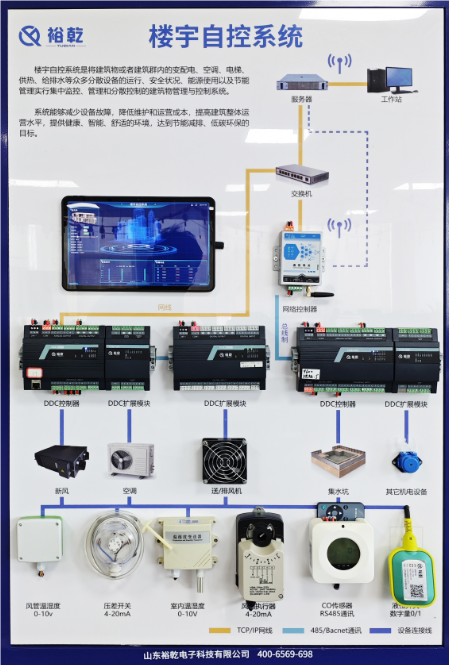 樓宇自控系統原理詳解