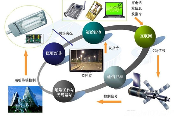 智能照明系統高端、新穎有潛力！(圖1)