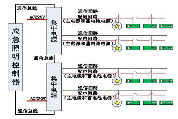 清晰易懂的智能照明系統結構設計！(圖1)