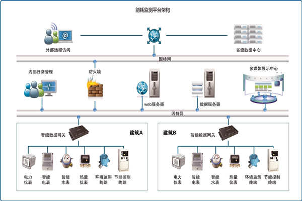 能耗在線監測是怎樣省電的？(圖1)