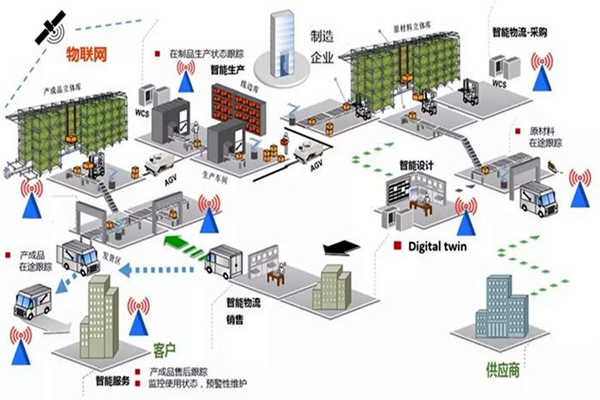 能耗在線監測的“互聯網+”思想概述！(圖1)