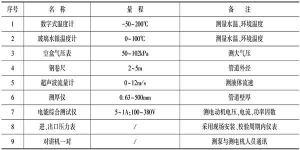 泵機(jī)組能耗監(jiān)測儀器設(shè)備表！(圖1)