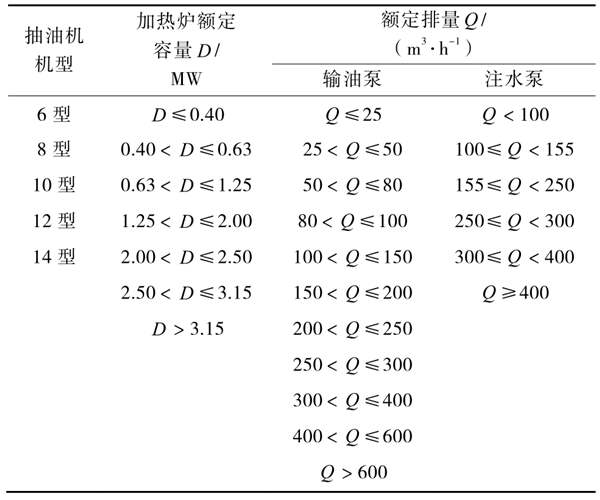 油氣田能耗監測分層抽樣的分層方式！(圖1)