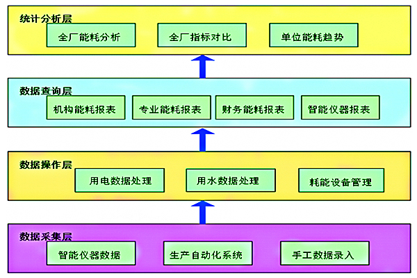 山東以利奧林電力科技有限公司能耗監測案例(圖2)