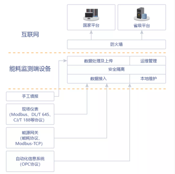 肥城中泰建材有限公司能耗在線監(jiān)測案例(圖2)